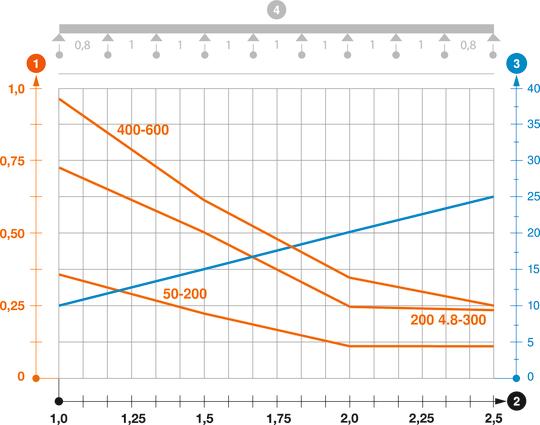 GRM 55 VA típusú rácsos tálca terhelési diagramja