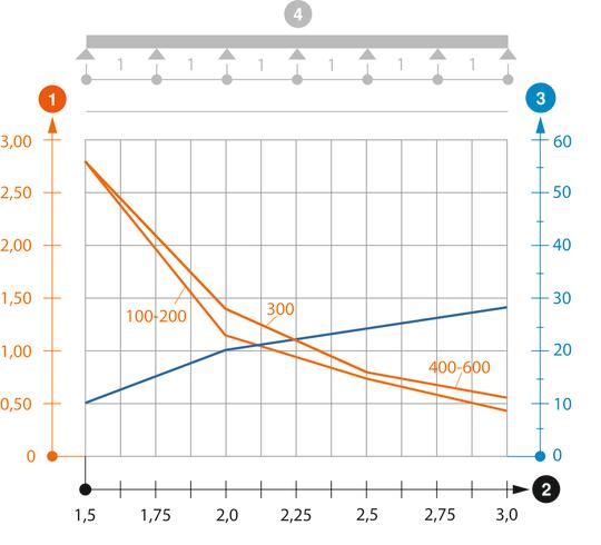 SL62 típusú kábellétra terhelési diagramja